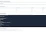 audit code, design automated testing, and qe architecture